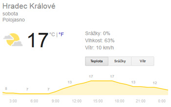 počasí hradec králové